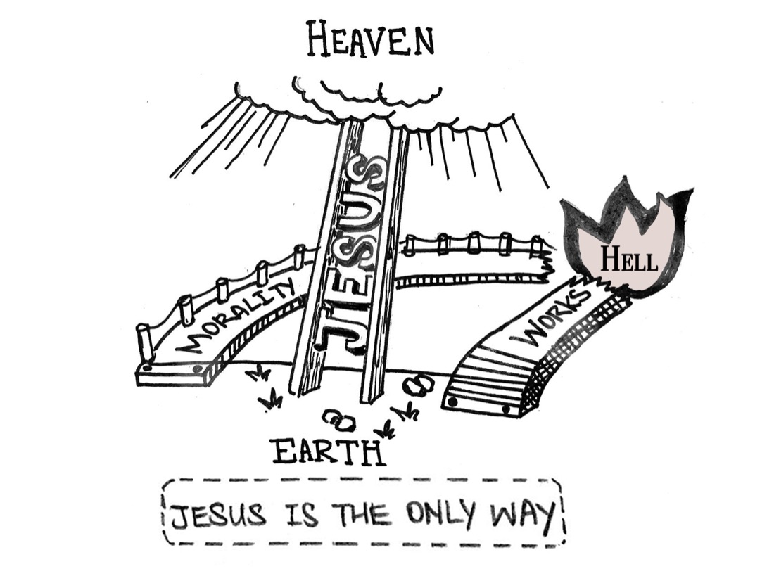 A diagram of bridges labelled Morality and Works falling short of Heaven, with only the bridge labelled Jesus reaching across, captioned 'Jesus is the only way'